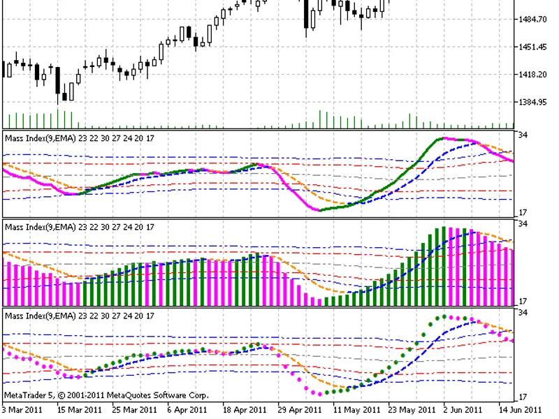 Mass Index (MI)