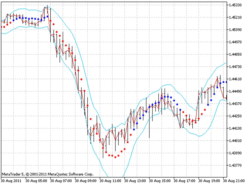 LR M A Channel trajectory