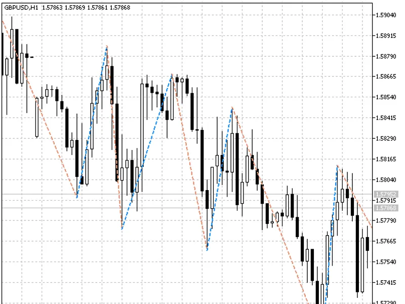 Zig Zag on Parabolic