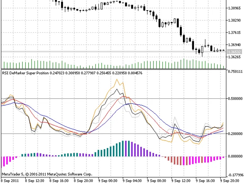 Cronex Super Position