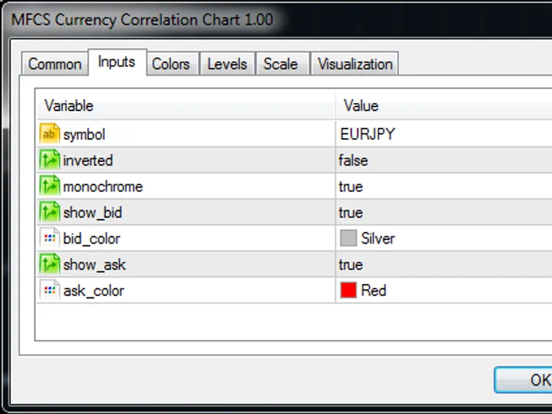 MF C S Currency Correlation Chart