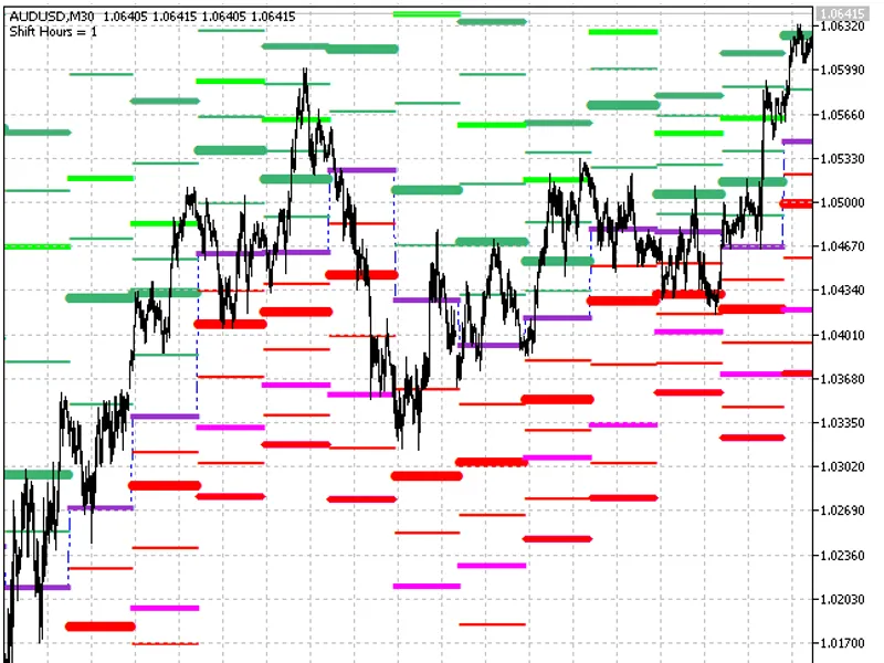 Daily Pivot Shift Full