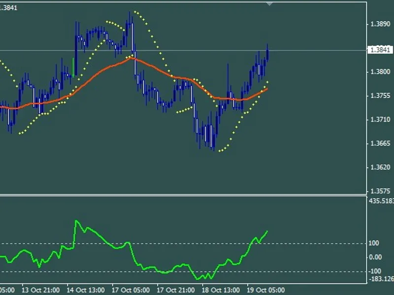 Simple Scalping System