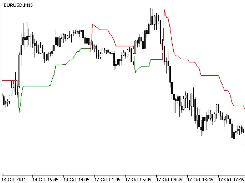Super Trend indicator MT5
