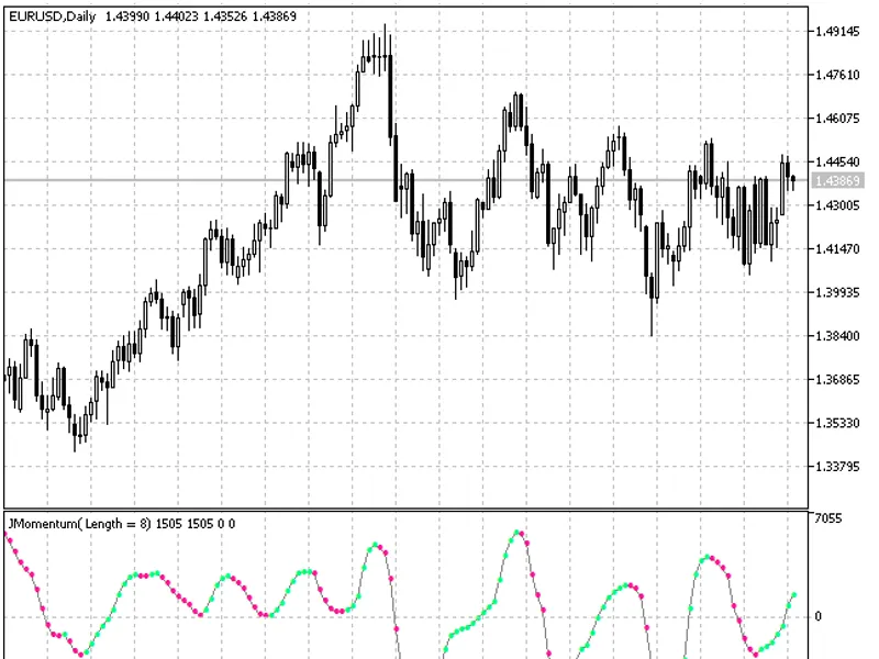 Color Smoothed Momentum