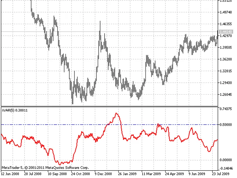 Variation Index