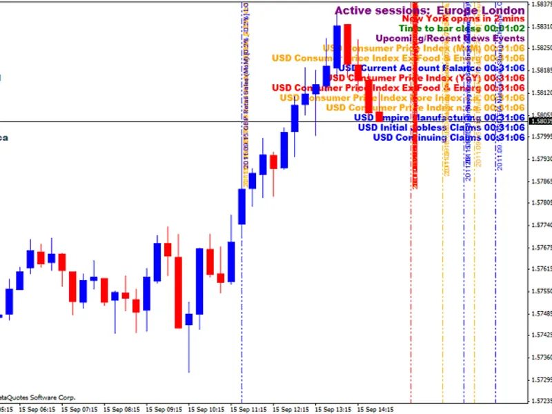 News events and market times on your chart