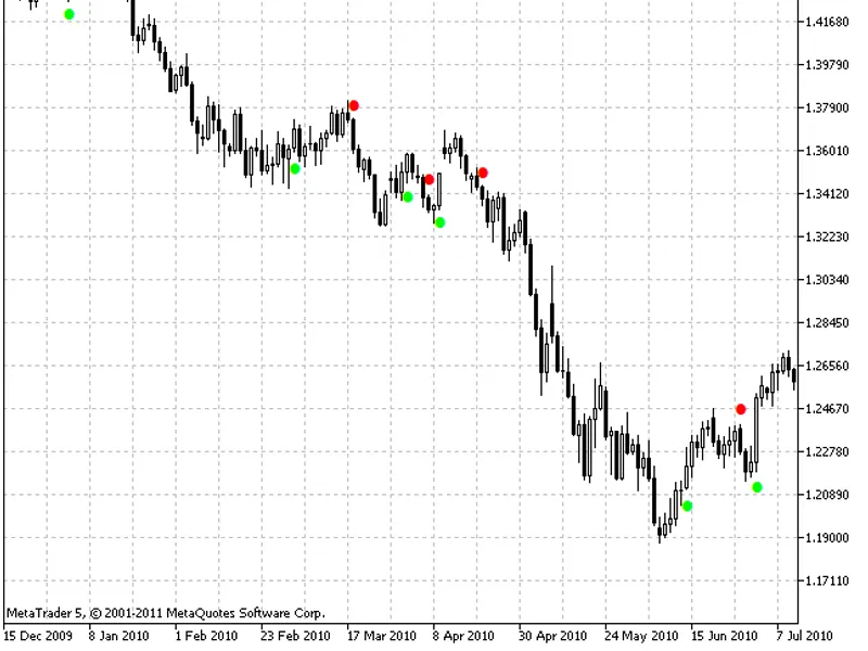 Silver Trend Signal