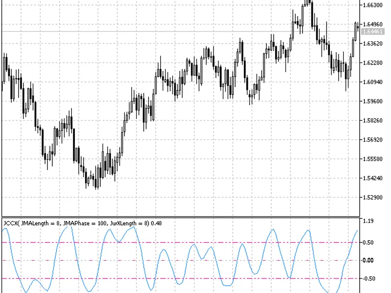 JC C X indicator MT5