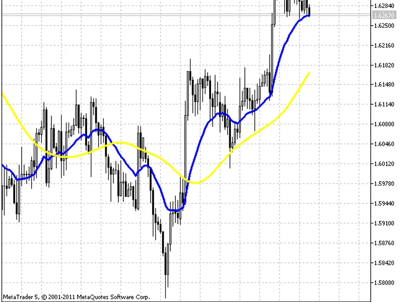 2pb Ideal MA