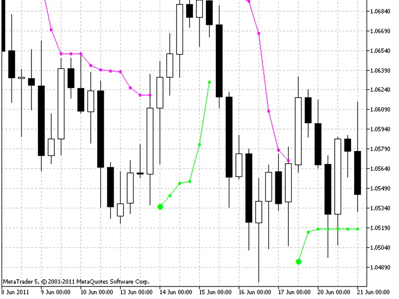 Price Channel Stop
