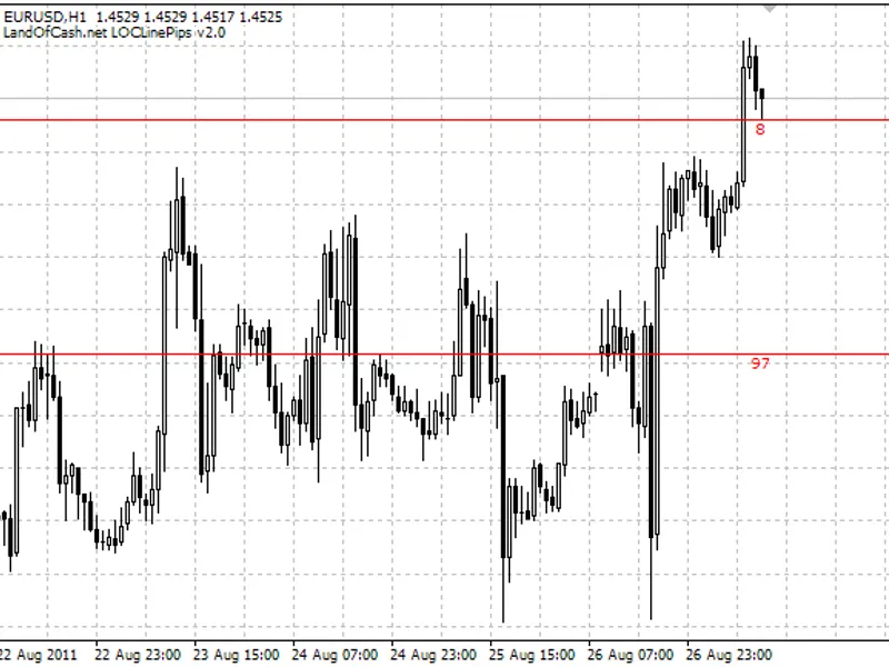 LO C Line Pips Agile a Script to display distance in pips from horizontal lines to current market price script MT4