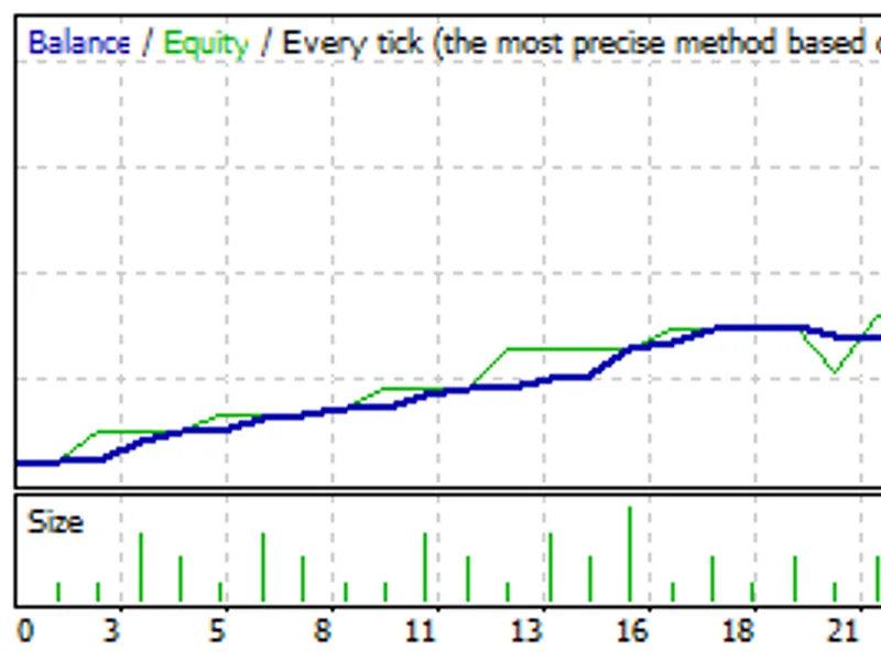 Aver4 Sto+Postzigzag(Set-up for USD J P Y only)