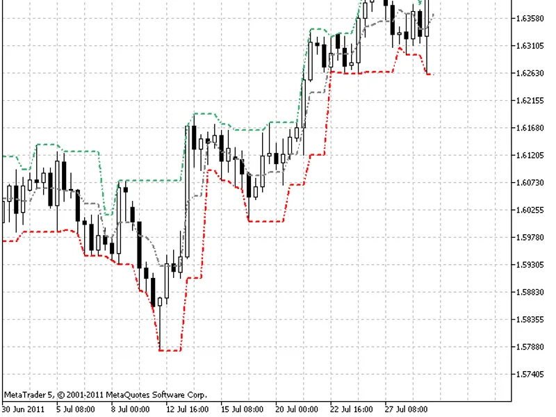 Fractal Channel