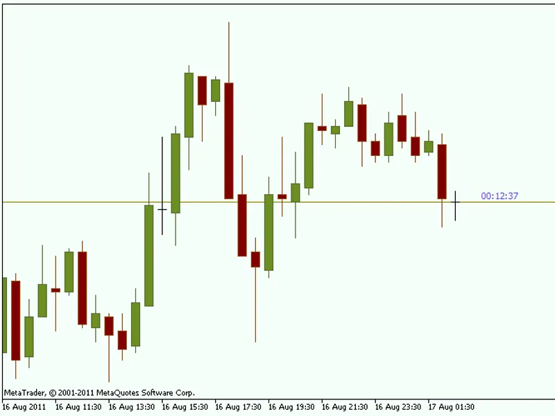 Simple timer next candle