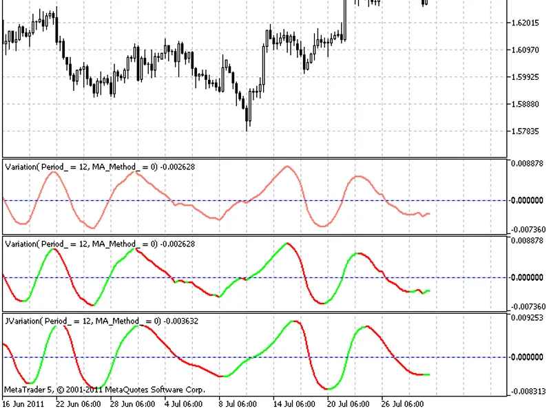 Variation