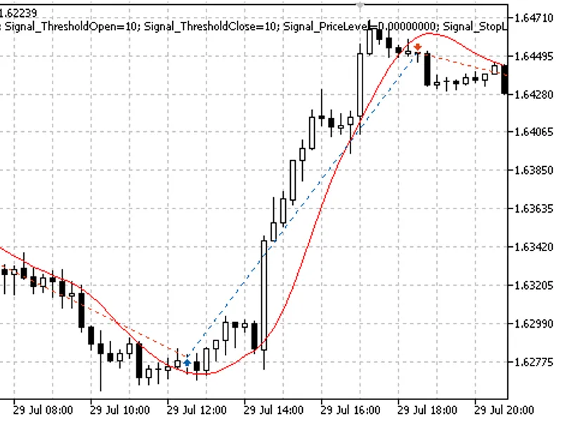 Module of Trade Signals, Based on T3 Indicator library MT5