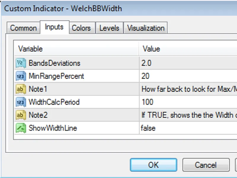 Welch Bollinger Band ® Width