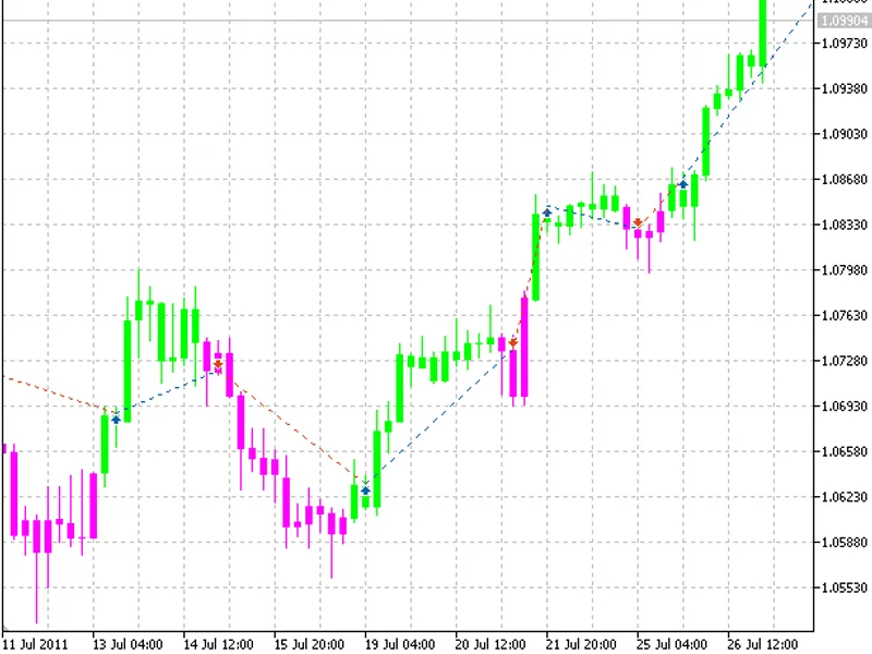Module of Trade Signals, based on Brain Trend2 indicator library MT5