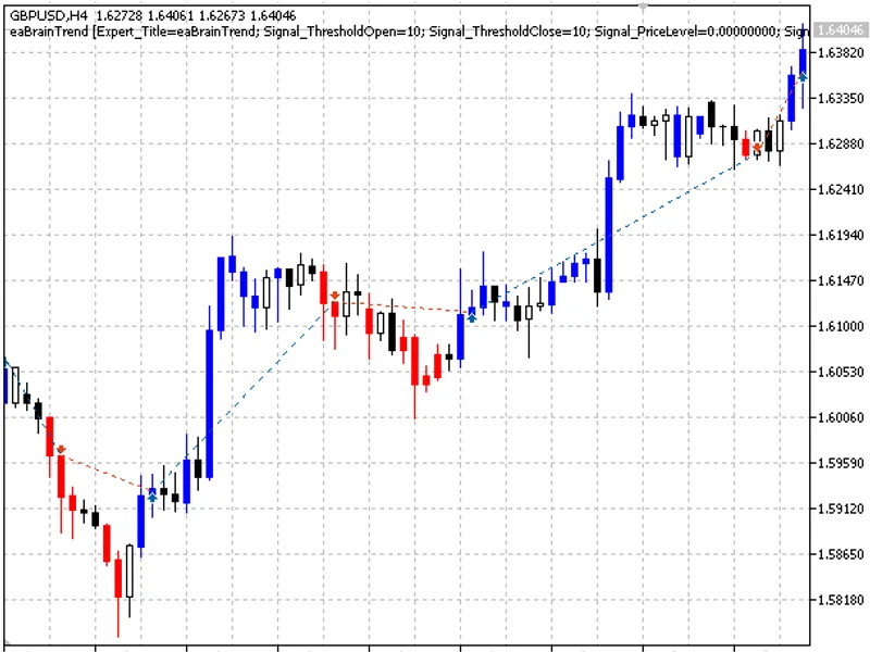 Module of Trade Signals, based on Brain Trend1 indicator library MT5