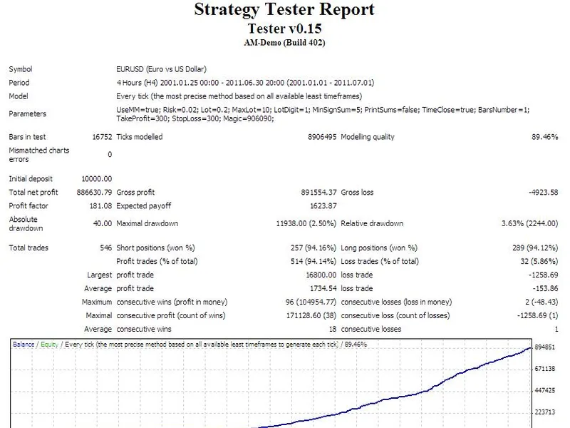 Tester v 0. 14