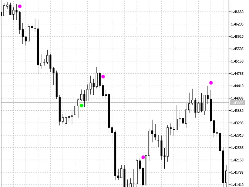 Brain Trend1 Sig