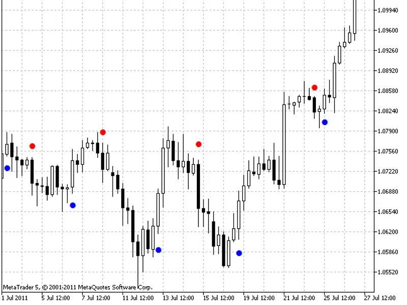 Brain Trend2 Sig
