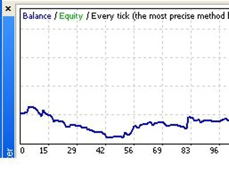 EA Fibo Avg