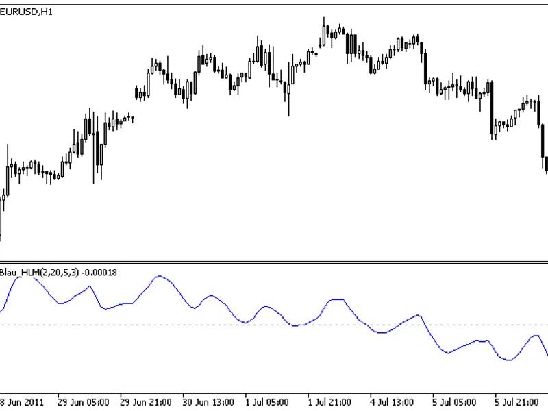 Composite High/Low Momentum Blau HL M