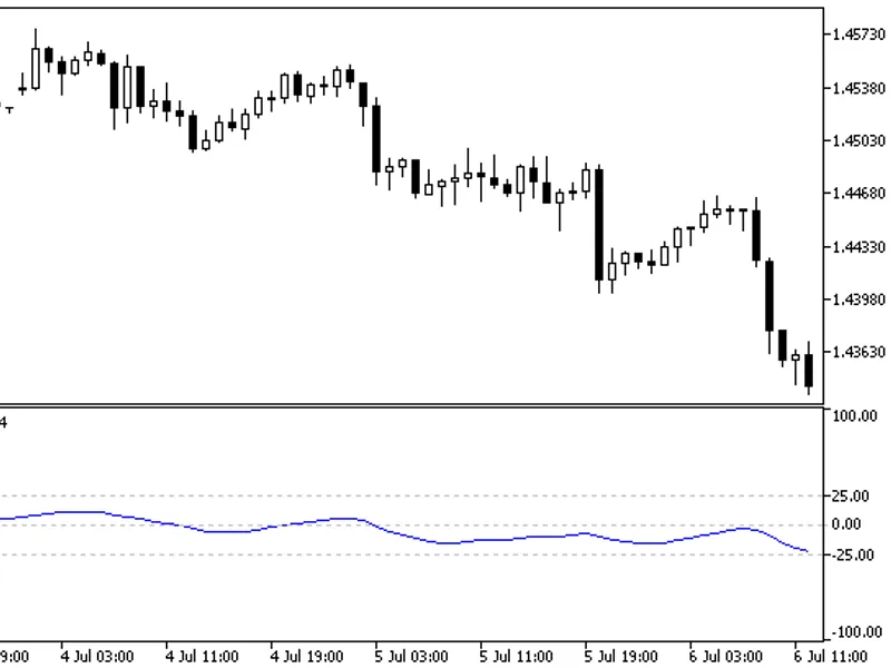 Candlestick Index Blau CS I