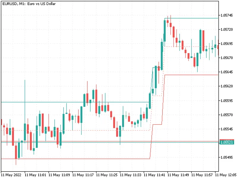 Constant Range Channel