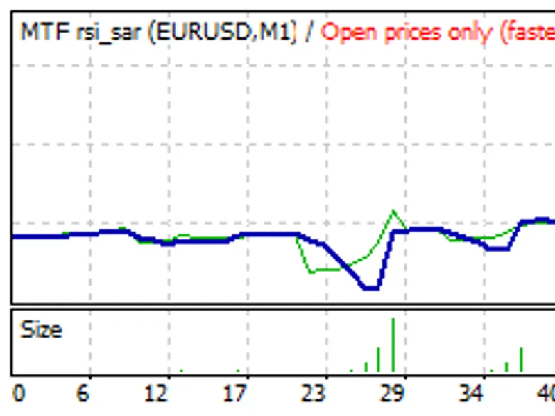MT F sar rsi
