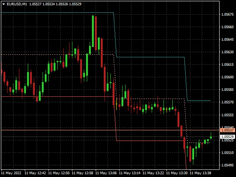 Constant Range Channel