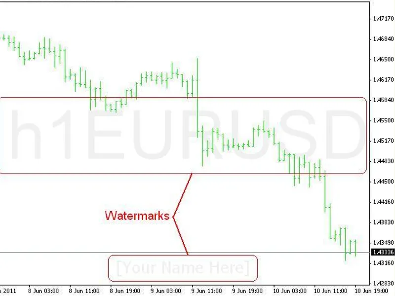 Symbol Watermark With Timeframe