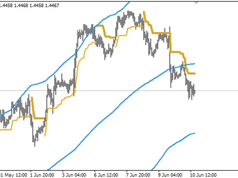 Channel scalper M1-M15