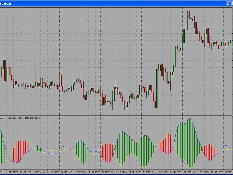 Currency Pairs Correlation