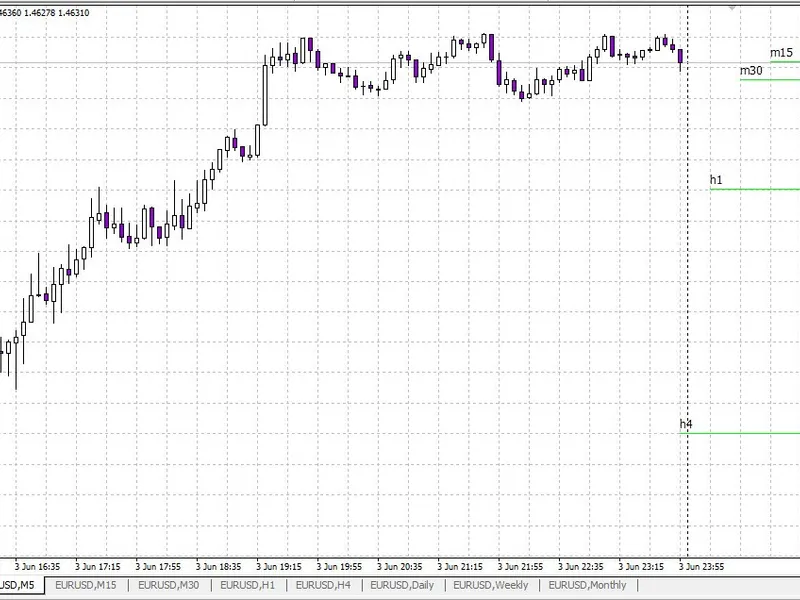 Multi Line Moving Average. 1