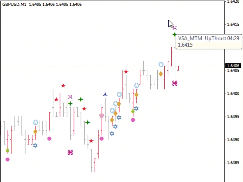 VS A by the master the market e-book