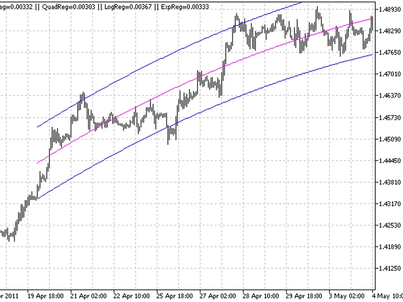 Regression Analysis