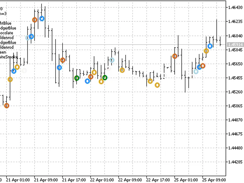 DR A W CO L O R AR R O W indicator MT5