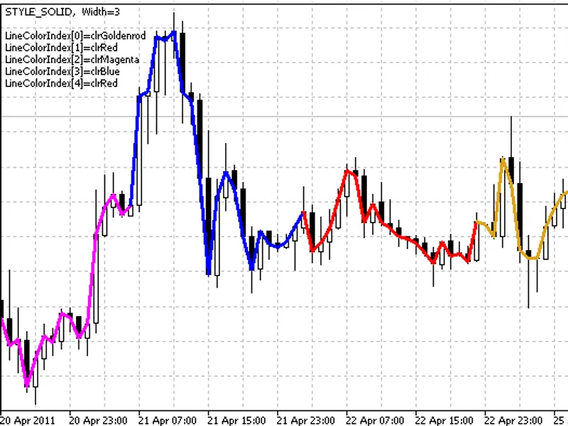 DR A W CO L O R LI N E indicator MT5