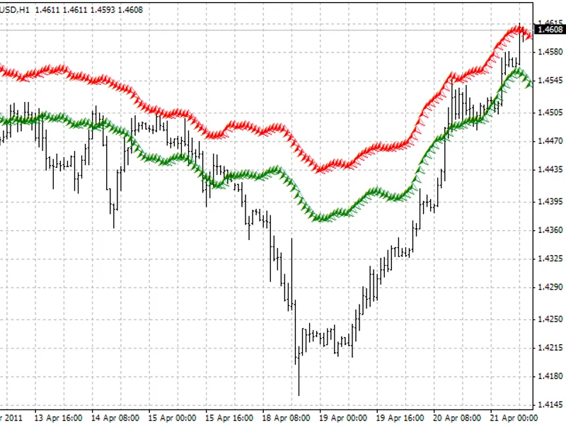 RD I Forex Forecast