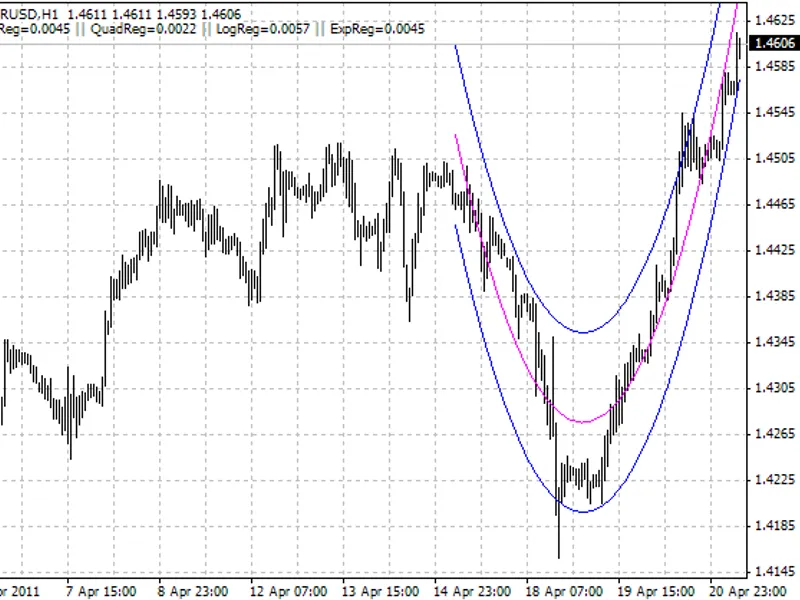 Regression Analysis