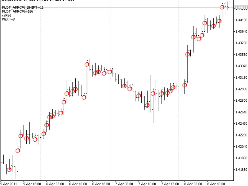 DR A W AR R O W indicator MT5