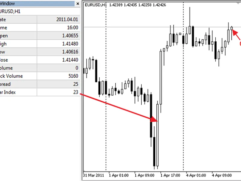 DR A W NO N E indicator MT5