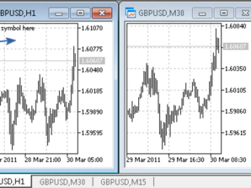 i Charts Switch Symbol