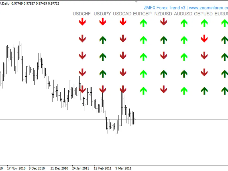 ZM F X Forex Trend