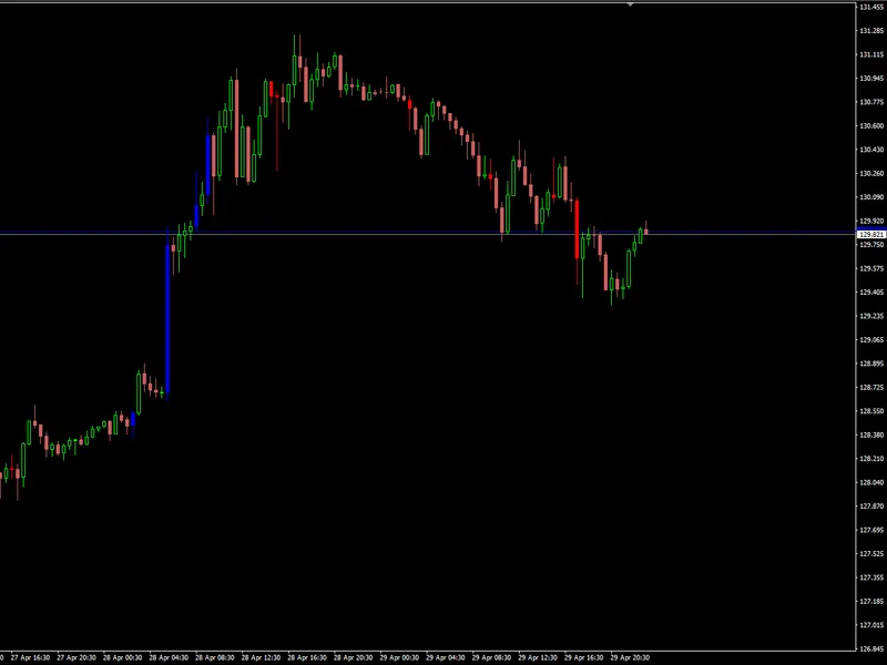 High Volume Bars
