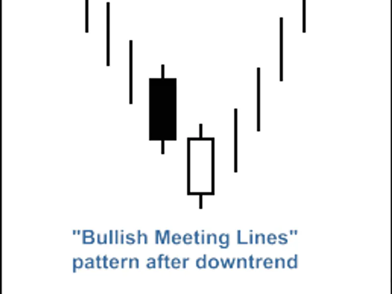 MQ L5 Wizard - Trade Signals Based on Bullish/Bearish Meeting Lines + Stochastic