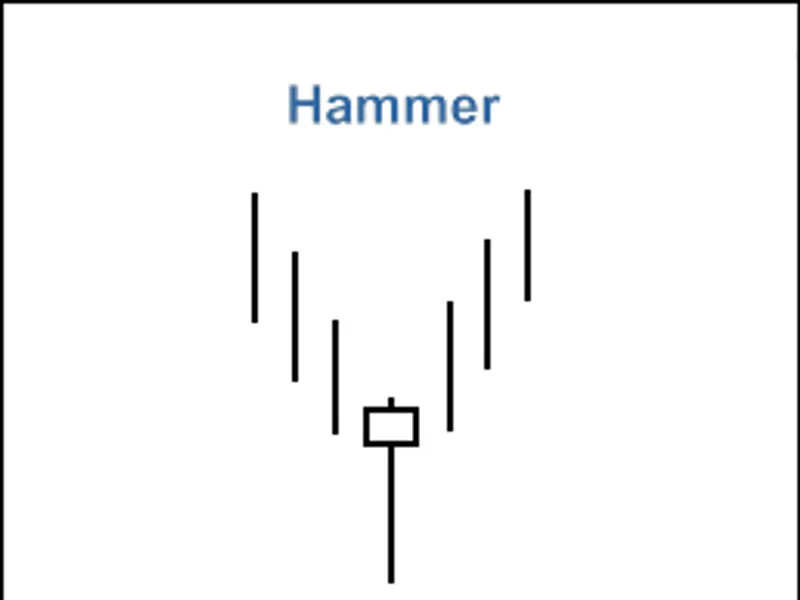 MQ L5 Wizard - Trade Signals Based on Hammer/Hanging Man + RS I